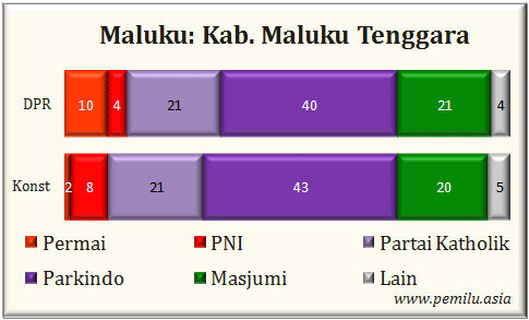 Kab.